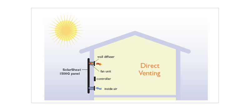 calefacción solar de edificios y plantas industriales, calefacción residencial, procesos y máquinas de secado.